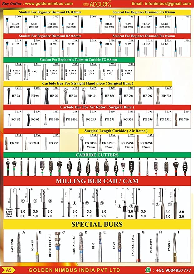 SWISS DIA DENTAL FG DIAMOND COATED BURS BC-S43 & SR-18 HIGH SPEED 2 PACK OF 6 BURS TOTAL.