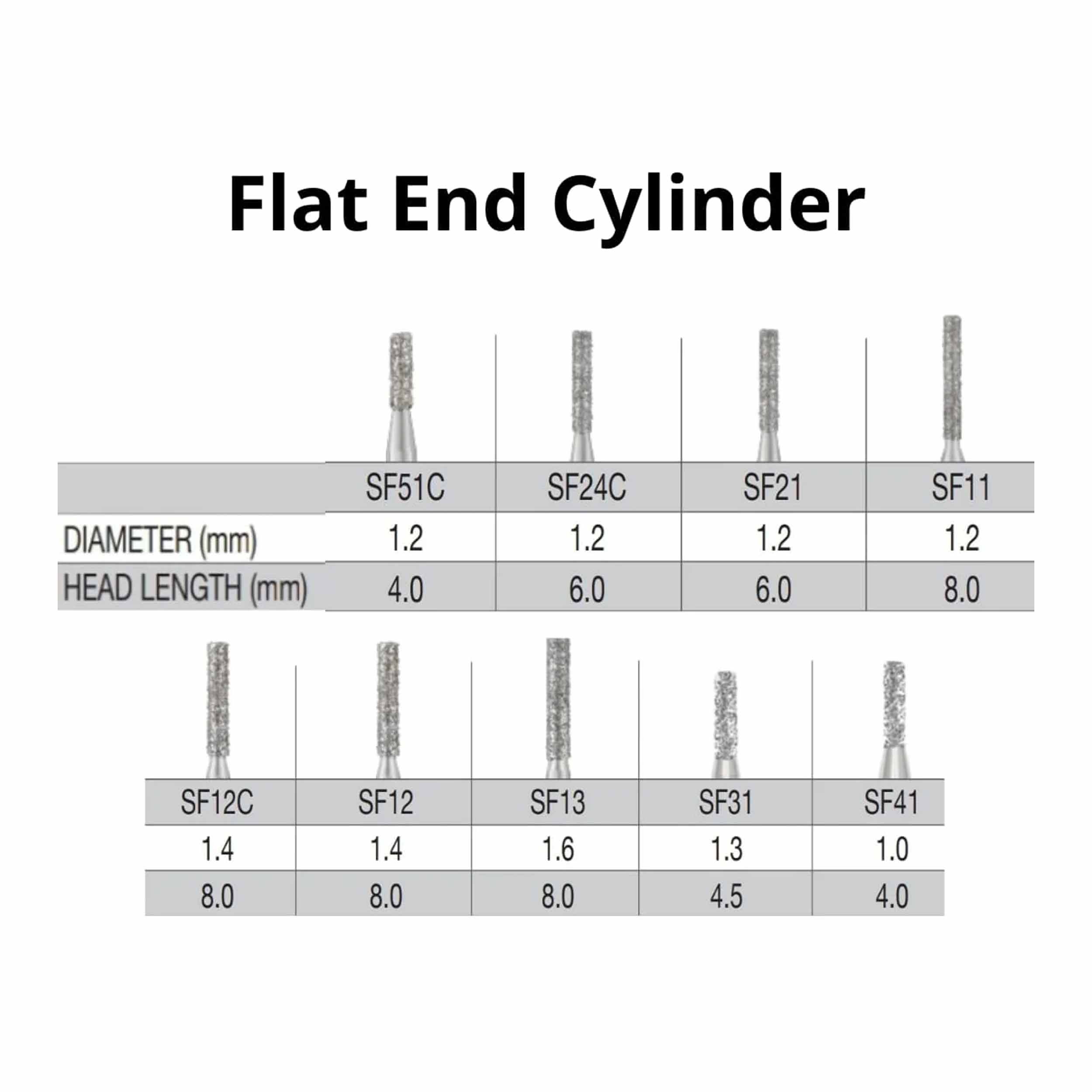 SS White G2 Diamond Burs - Straight Flat End Shaped FG SF 24C .