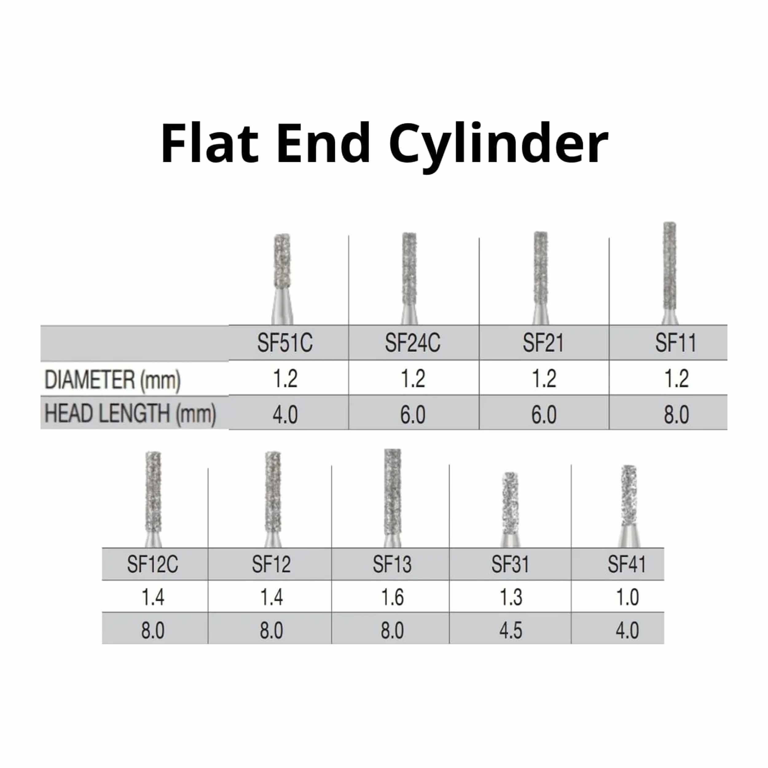SS White G2 Diamond Burs - Straight Flat End Shaped FG SF 31 Medium